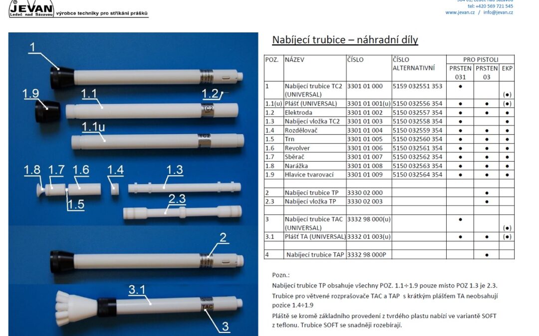 Spare Parts for PRSTEN a EKP